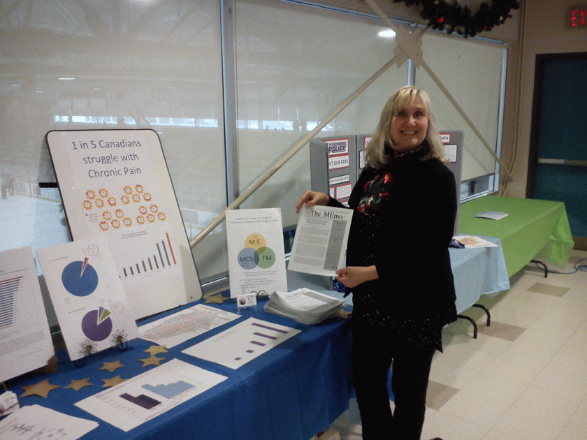 Click for Larger Image of Number of WRCPI table at Wellbeing Waterloo